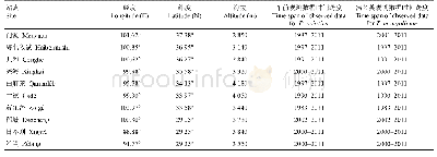 表1 青藏高原车前和蒲公英物候站点信息