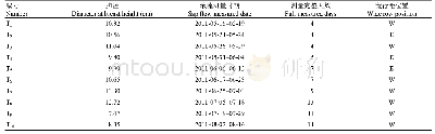 表1 宽窄行模式种植下毛白杨样树的信息及液流监测时期