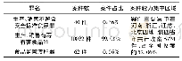 《表1 食品安全犯罪案件简况 (2011.5.01～2017.12.31)》