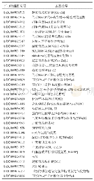 表2 石刁柏两性花特有可变剪接基因中抗氧化酶相关基因的注释信息