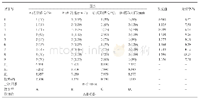 《表9 多酚提取正交试验设计及分析结果》