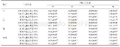 表8 不同生育时期不同水分处理对马铃薯‘费乌瑞它’各器官淀粉含量的影响
