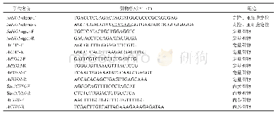《表1 互花米草SaHO1基因克隆及定量分析引物及序列》