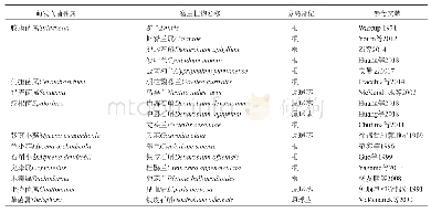 表1 部分促进兰科植物种子萌发的共生真菌