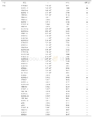 《表3 与菊花舌状花LT50极显著相关(P&lt;0.01)的标记位点》