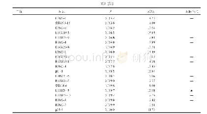 表3 与菊花舌状花LT50极显著相关(P<0.01)的标记位点