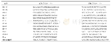表1 本研究所用引物：一个细胞核定位PPR蛋白OsNPPR2在水稻种子发育中起重要作用