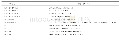 表1 实验所用的引物：Pri-osa-miR164c转化介导水稻‘Kasalath’基因组和种子抗老化能力的变化