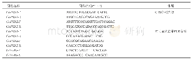 表1 引物序列：油茶低磷响应转录因子CoPHR1、CoPHR2基因的克隆与表达分析