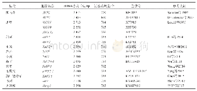 《表1 部分陆生植物H+-PPase的cDNA序列》