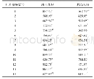 表5 不同种质资源银柴胡叶片POD活性