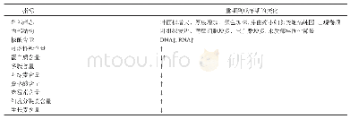 表1 葡萄植株生长阶段转换过程中形态学和生理生化物质变化