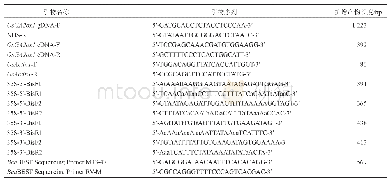 表1 引物序列：水稻中的“伥鬼”:不同表观遗传状态的同一转基因之间的相互作用