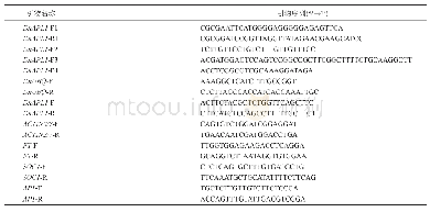 表1 本研究使用的引物：金钗石斛AP1/FUL亚家族基因DnAPL1的克隆和功能分析