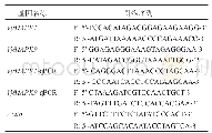 表1 引物序列：燕山葡萄VyMAPK基因的克隆及表达分析