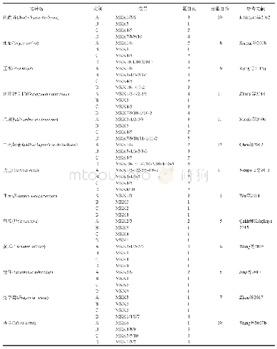 《表1 部分植物MAPKK的分类》