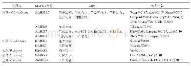 《表2 MAPKK在植物生长发育过程中的作用》