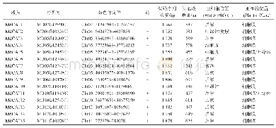 表2 Md CAT成员的鉴定列表