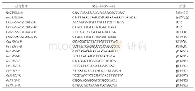 表1 引物序列：野生大豆类受体蛋白激酶基因GsCBRLK超量表达提高水稻耐盐碱性