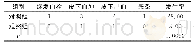 表1 两组患者护理期间并发症情况比较（n,%)