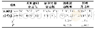 表1 两组输卵管复通情况和妊娠结局比较[n(%)]
