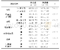 表1 两组一般临床资料分析[n(%)]