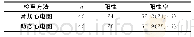 表1 分析两种方法的阳性诊断率（n,%)