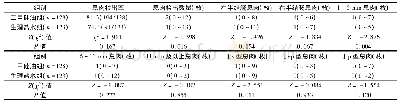 《表4 2组息肉检出情况比较》