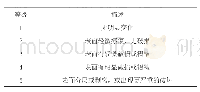 表1 冲击摩擦性能等级：QB/T5212-2017《鞋面革冲击摩擦试验方法》标准解析