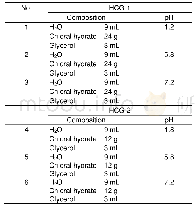 表1 原始p H、拟南芥培养基常用p H、中性p H透明液HCG-1和HCG-2