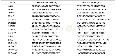 表1 引物序列：干旱胁迫下表观遗传机制对转C_4型PEPC基因水稻种子萌发的影响