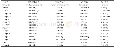 《表6 14份玉米亲本自交系籽粒脱水相关性状一般配合力效应》