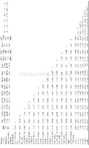 表4F2群体20个形态学性状的Sp e a\n\t\t\t\t\t\t\tr m a n相关系数