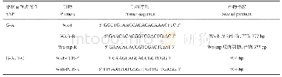 《表2 等位基因特异性PCR标记检测引物和测序扩增引物》