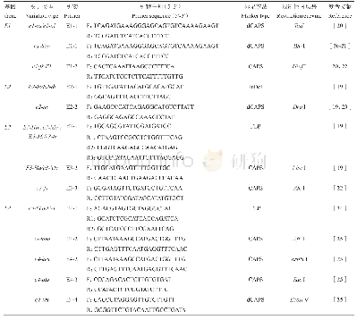 表1 标记和限制性酶的种类