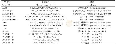 表1 引物序列与用途：芒果翻译起始因子MieIF1A-a基因的克隆与功能分析