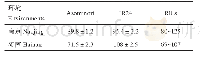 《表1 在2种环境下RIL群体和亲本的抽穗期表型值》