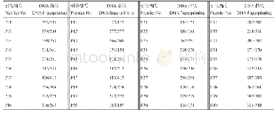 表2 京2416的40对核心引物标准SSR-DNA指纹