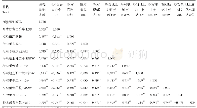 《表4 盐胁迫处理下水稻苗期各单项指标的相关系数矩阵》