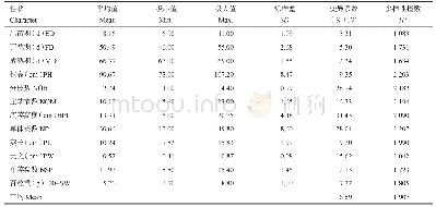 表3 12个数量性状的变异参数