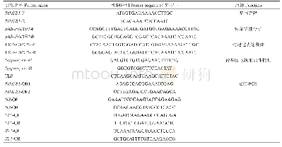 表1 引物序列汇总：FtMYB1转录因子调控苦荞毛状根黄酮醇合成的机理研究