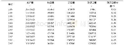 表9 2007～2017年中国其他类作物产量及其贸易量的变化