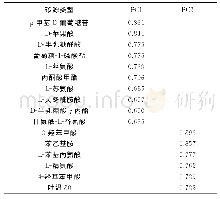 表2 发病与无病烟株代谢差异碳源（96 h)