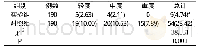 《表3 两组术后宫腔粘连情况比较[n (%) ]》