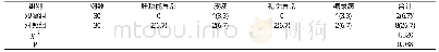 表3 两组患者不良反应发生情况比较[n (%) ]