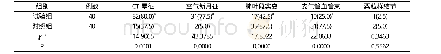 《表1 两组患者肺部CT检查结果比较[n (%) ]》