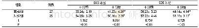 《表1 两组干预前后SAS及SDS评分比较 (±s, 分)》