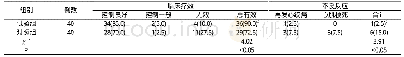 《表1 两组患者临床疗效和不良反应发生情况比较[n (%) ]》