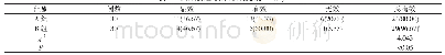 《表1 两组患者临床疗效比较[n (%) ]》
