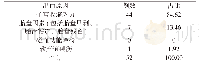 《表1 患者发生严重产后出血的原因 (n, %)》